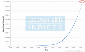 2016 AltFi prediction