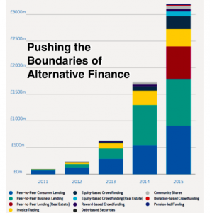 AltFi Growth 2015