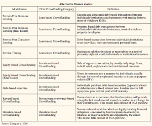 Crowdfunding Models