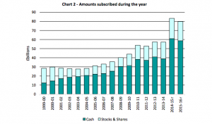 ISA Volume