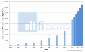 InvestorNumbers2015