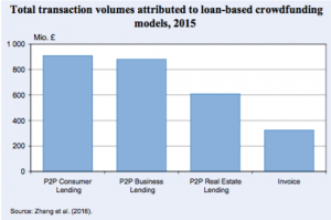 P2P Volumes