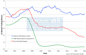 ReturnsGraphicAltFi